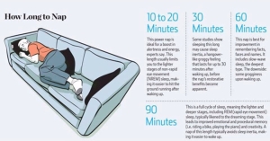 How long to nap?  #thinkonechange